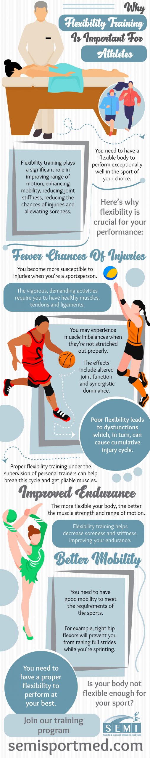 Why flexibility training is important for Athletes - Infographic ...